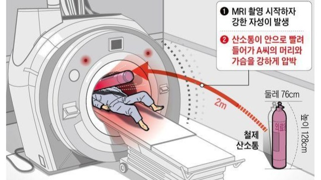 韓國一醫(yī)院MRI檢查致死，使用核磁檢測門檢測金屬保障患者檢查安全